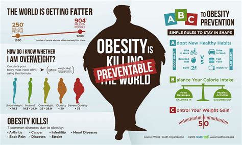 obease|Obesity